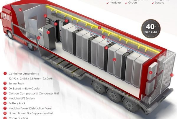 Canovate Mobile Data Center for flexible, portable IT infrastructure