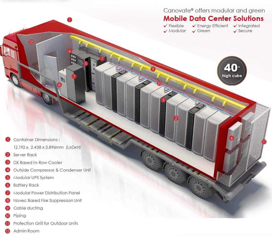 Canovate Mobile Data Center for flexible, portable IT infrastructure